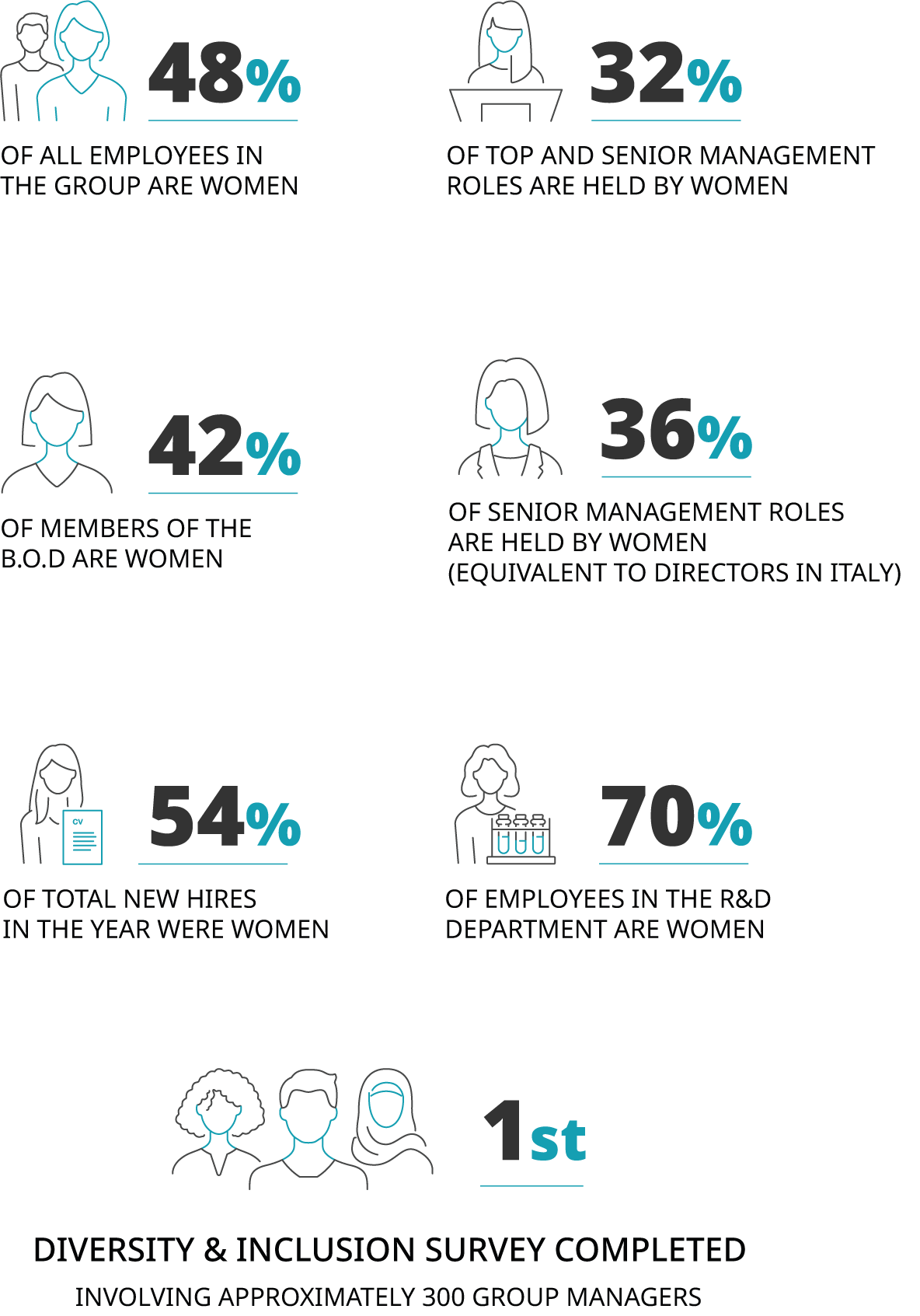 Sustainability Our People Recordati